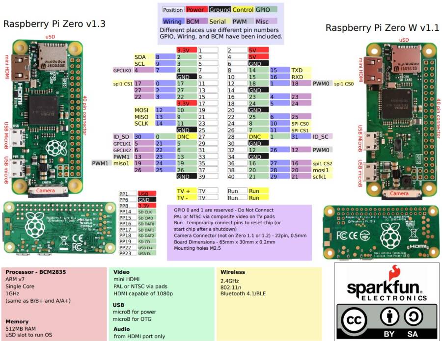 raspberry-pi-zero-pinout-schema.jpg